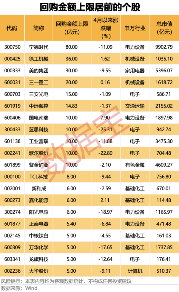 升富配资 第一创业：一季度净利润同比下降17.59%