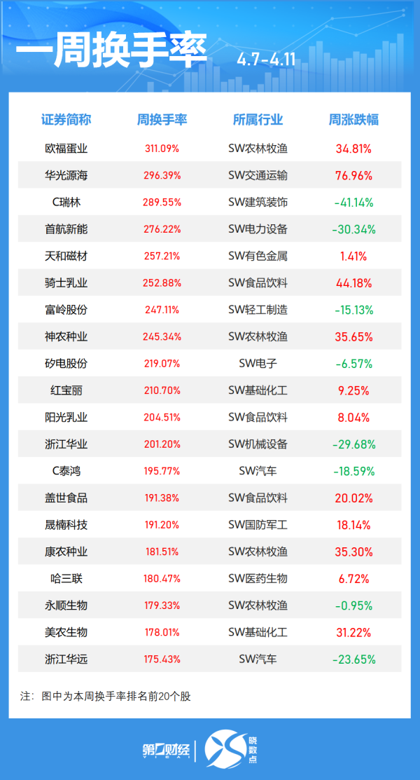 申宝策略 深交所：本周共对105起证券异常交易行为采取自律监管措施