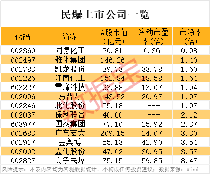 传金所 江南化工：紫南投资拟减持不超过3%